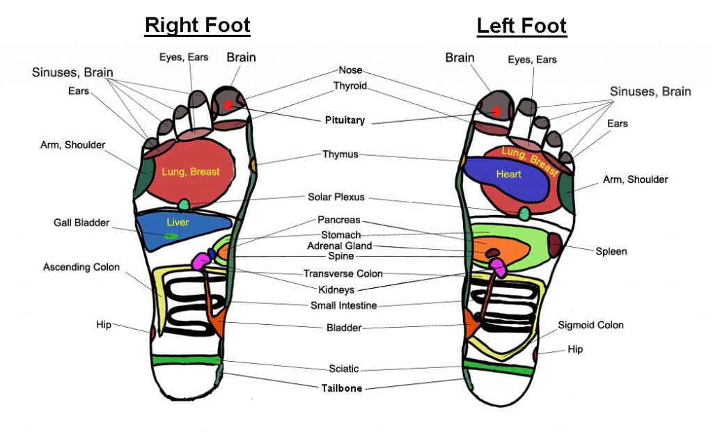 Foot-massage-chart